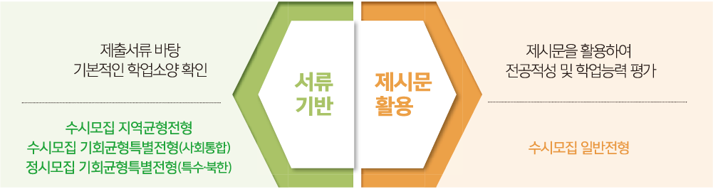 학생부종합전형 면접 안내 이미지