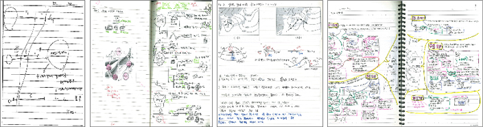 노트(처음의 대충주의 – 교사필기 따라하기 – 생각 확장하기 – 스스로 구성하기) 과정