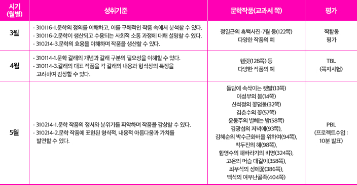 문학 1학기 수업계획서(2016년 1학기)