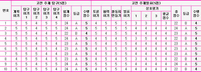 고전 2학기 수행평가 평가표