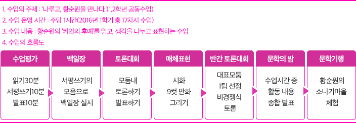 교과연계 행사의 예시