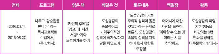 학생부 누가기록 예시