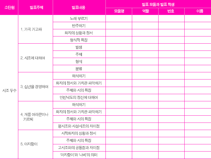 질문공부하기 역할 나누기