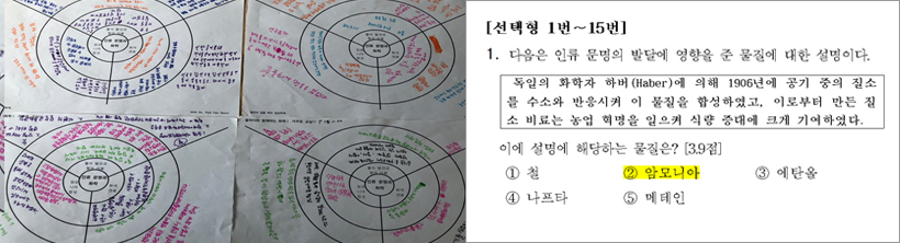 핵심성취기준에 토대한 교육과정 재구성 및 수업디자인 예시
