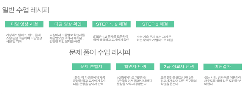 모둠학습 수업 레시피