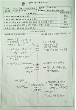 ‘토론의 달인, 세상을 이끌다’ 활동지 작성 사례