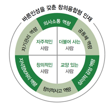 이미지 출처 : http://www.eduinnews.co.kr/news/articleView.html?idxno=5351