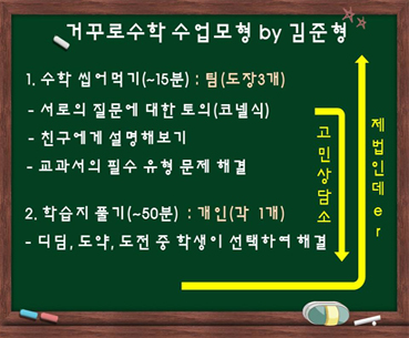 그림 5 수업 설계