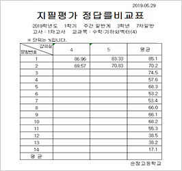 지필 평가 정답률 분석