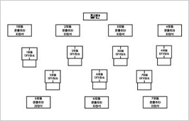 자리배치 모식도