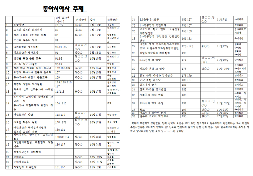 동아시아사 주제