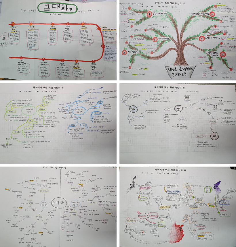 매 소주제 학습 종료후 제출 마인드 맵 예시