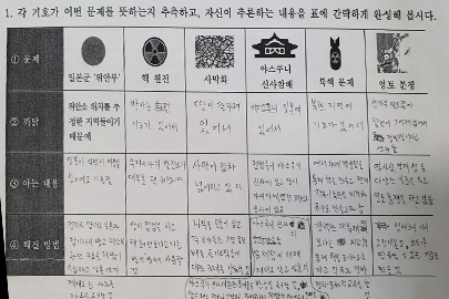 학기 초 역사인식 조사