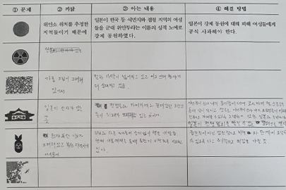 학기 초-모둠활동을 통한 의사소통능력