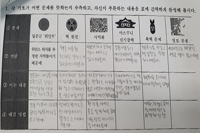학생5의 역사의식