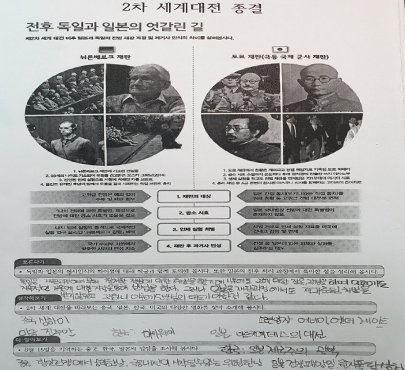 역사정보 활용한 의사소통 능력, 역사 문화 이해역량 등