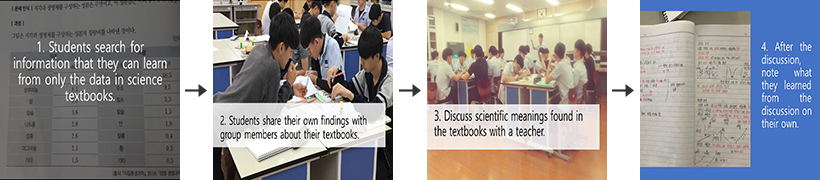 가장 일반적인 수업의 흐름도