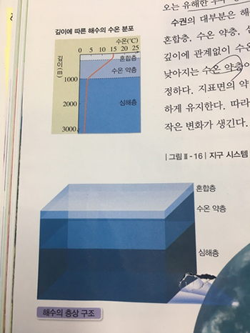 비상교육 통합과학교과서 116쪽
