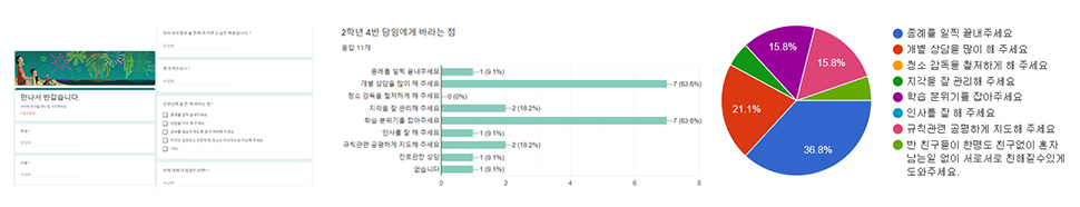 학부모와 학생들의 자기소개와 바라는 점 정리