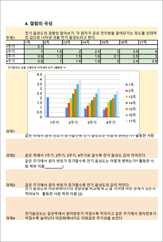 협업 과제 사례2