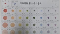 개별 활동 자료 예시