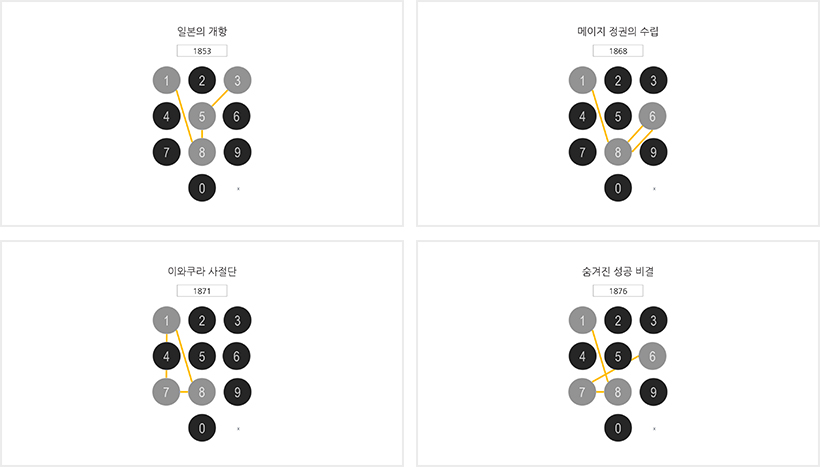 학생2: 휴대폰 잠금 화면을 활용하여 주요 사건의 연도를 강조할 수 있도록 구성